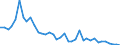 Flow: Exports / Measure: Values / Partner Country: World / Reporting Country: Switzerland incl. Liechtenstein