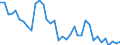 Flow: Exports / Measure: Values / Partner Country: World / Reporting Country: USA incl. PR. & Virgin Isds.