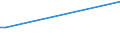 Flow: Exports / Measure: Values / Partner Country: China / Reporting Country: Germany