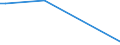 Flow: Exports / Measure: Values / Partner Country: China / Reporting Country: Netherlands