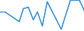 Flow: Exports / Measure: Values / Partner Country: China / Reporting Country: Turkey