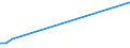 Flow: Exports / Measure: Values / Partner Country: Lebanon / Reporting Country: Greece