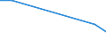 Flow: Exports / Measure: Values / Partner Country: Malaysia / Reporting Country: Spain