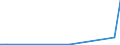 Flow: Exports / Measure: Values / Partner Country: Malaysia / Reporting Country: Switzerland incl. Liechtenstein