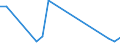 Handelsstrom: Exporte / Maßeinheit: Werte / Partnerland: Malaysia / Meldeland: United Kingdom