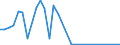 Flow: Exports / Measure: Values / Partner Country: New Zealand / Reporting Country: Netherlands