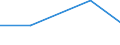 Flow: Exports / Measure: Values / Partner Country: New Zealand / Reporting Country: Turkey