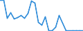 Flow: Exports / Measure: Values / Partner Country: World / Reporting Country: Austria