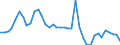 Flow: Exports / Measure: Values / Partner Country: World / Reporting Country: Canada