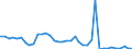 Flow: Exports / Measure: Values / Partner Country: World / Reporting Country: Denmark