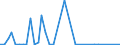 Flow: Exports / Measure: Values / Partner Country: World / Reporting Country: Finland