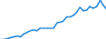 Flow: Exports / Measure: Values / Partner Country: World / Reporting Country: Germany