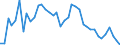 Flow: Exports / Measure: Values / Partner Country: World / Reporting Country: Greece