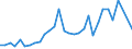 Flow: Exports / Measure: Values / Partner Country: World / Reporting Country: Hungary