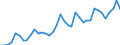 Flow: Exports / Measure: Values / Partner Country: World / Reporting Country: Italy incl. San Marino & Vatican