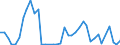 Flow: Exports / Measure: Values / Partner Country: World / Reporting Country: Japan