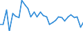 Flow: Exports / Measure: Values / Partner Country: World / Reporting Country: Mexico