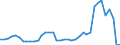 Flow: Exports / Measure: Values / Partner Country: World / Reporting Country: Netherlands