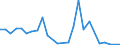 Flow: Exports / Measure: Values / Partner Country: World / Reporting Country: Slovakia