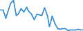 Flow: Exports / Measure: Values / Partner Country: World / Reporting Country: Switzerland incl. Liechtenstein