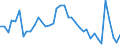 Flow: Exports / Measure: Values / Partner Country: World / Reporting Country: United Kingdom