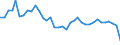 Flow: Exports / Measure: Values / Partner Country: World / Reporting Country: USA incl. PR. & Virgin Isds.