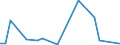 Flow: Exports / Measure: Values / Partner Country: Argentina / Reporting Country: Chile