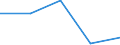 Flow: Exports / Measure: Values / Partner Country: Argentina / Reporting Country: Switzerland incl. Liechtenstein