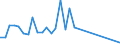 Flow: Exports / Measure: Values / Partner Country: Australia / Reporting Country: Canada