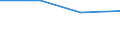 Flow: Exports / Measure: Values / Partner Country: Australia / Reporting Country: Greece