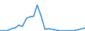 Flow: Exports / Measure: Values / Partner Country: Australia / Reporting Country: Italy incl. San Marino & Vatican