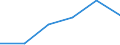 Flow: Exports / Measure: Values / Partner Country: Australia / Reporting Country: Japan