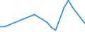 Flow: Exports / Measure: Values / Partner Country: Australia / Reporting Country: New Zealand