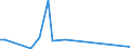 Flow: Exports / Measure: Values / Partner Country: Australia / Reporting Country: United Kingdom