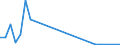 Flow: Exports / Measure: Values / Partner Country: Brazil / Reporting Country: Belgium