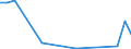 Flow: Exports / Measure: Values / Partner Country: Brazil / Reporting Country: Greece