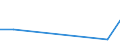 Flow: Exports / Measure: Values / Partner Country: Brazil / Reporting Country: Korea, Rep. of