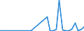 Flow: Exports / Measure: Values / Partner Country: Brazil / Reporting Country: Mexico