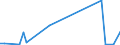 Flow: Exports / Measure: Values / Partner Country: Brazil / Reporting Country: Netherlands