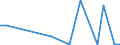 Flow: Exports / Measure: Values / Partner Country: Brazil / Reporting Country: Poland