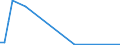 Flow: Exports / Measure: Values / Partner Country: Brazil / Reporting Country: Switzerland incl. Liechtenstein