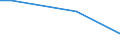 Flow: Exports / Measure: Values / Partner Country: Canada / Reporting Country: France incl. Monaco & overseas