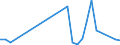 Flow: Exports / Measure: Values / Partner Country: Canada / Reporting Country: Germany