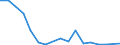 Flow: Exports / Measure: Values / Partner Country: World / Reporting Country: Austria