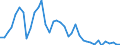 Handelsstrom: Exporte / Maßeinheit: Werte / Partnerland: World / Meldeland: Canada