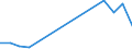 Flow: Exports / Measure: Values / Partner Country: World / Reporting Country: Chile