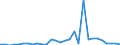 Handelsstrom: Exporte / Maßeinheit: Werte / Partnerland: World / Meldeland: Czech Rep.