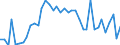 Flow: Exports / Measure: Values / Partner Country: World / Reporting Country: Germany