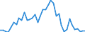 Flow: Exports / Measure: Values / Partner Country: World / Reporting Country: Greece