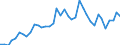 Flow: Exports / Measure: Values / Partner Country: World / Reporting Country: Italy incl. San Marino & Vatican